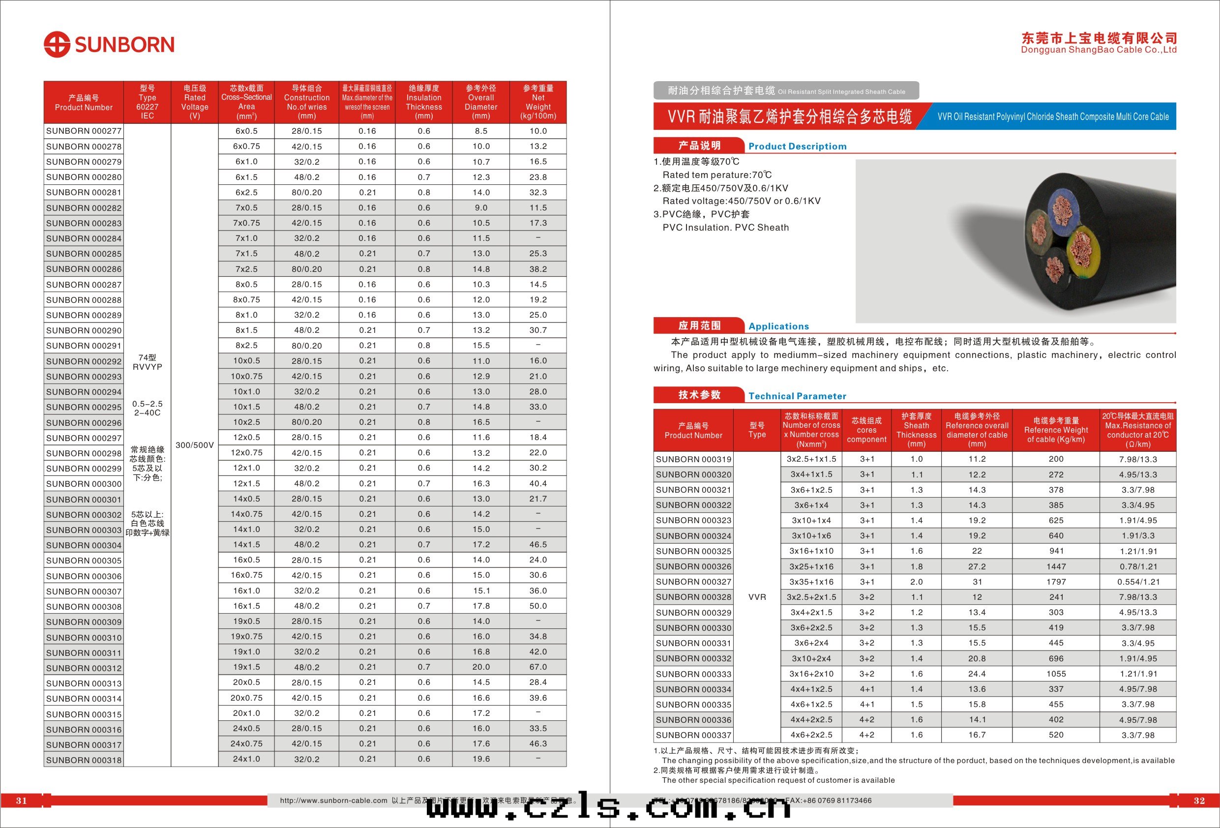 供应上(shàng)寶(bǎo)行車扁電(diàn)缆(lǎn)