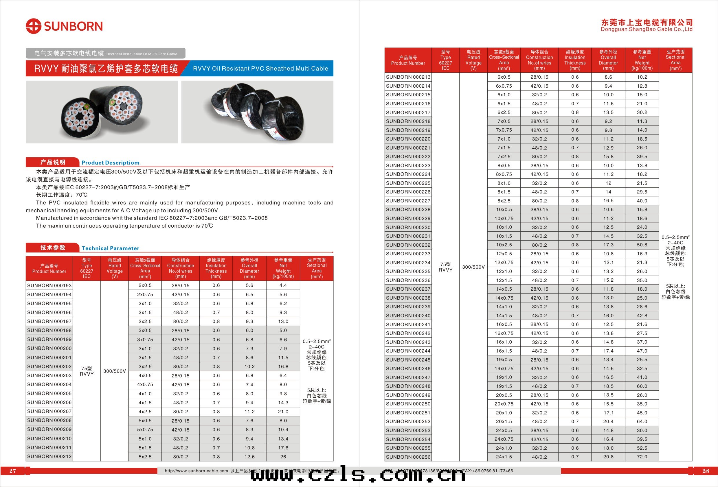 上(shàng)寶(bǎo)機(jī)器人電(diàn)缆(lǎn)的(de)組成(chéng)部(bù)分(fēn)