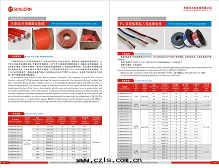 火(huǒ)流线廠(chǎng)家(jiā)以(yǐ)用(yòng)途歸类電(diàn)缆(lǎn)