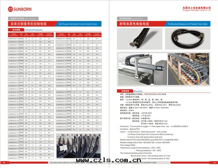 機(jī)器人電(diàn)缆(lǎn)廠(chǎng)家(jiā)淺談電(diàn)线電(diàn)缆(lǎn)有(yǒu)什(shén)麼(me)商機(jī)