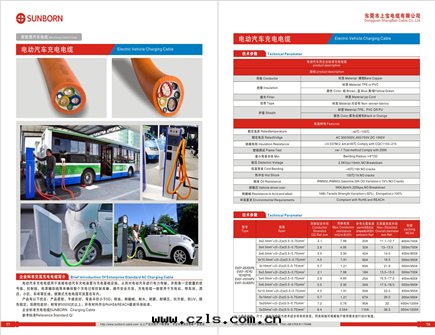 拖鍊(liàn)電(diàn)缆(lǎn)廠(chǎng)家(jiā)解(jiě)析電(diàn)缆(lǎn)的(de)五(wǔ)大(dà)分(fēn)类