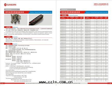 火(huǒ)牛线廠(chǎng)家(jiā)刍議柔性(xìng)電(diàn)缆(lǎn)有(yǒu)哪些(xiē)型号(hào)分(fēn)类