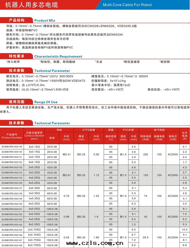 機(jī)器人用(yòng)多(duō)芯電(diàn)缆(lǎn)