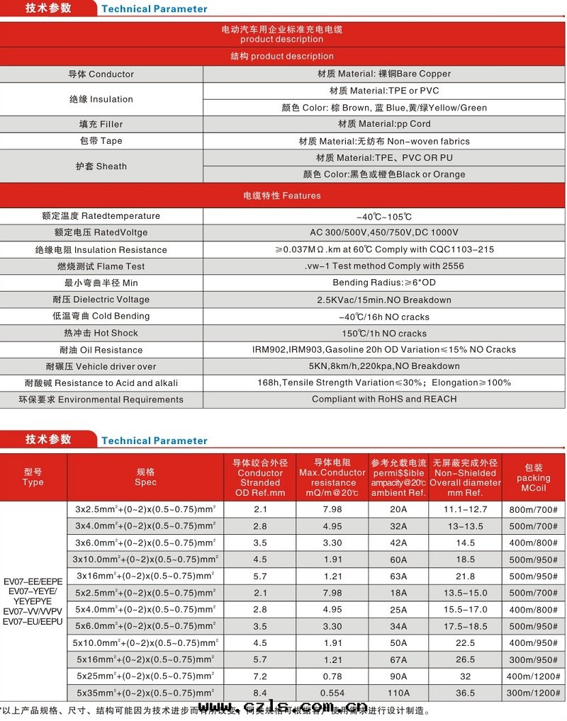 電(diàn)動(dòng)汽車充電(diàn)電(diàn)缆(lǎn)