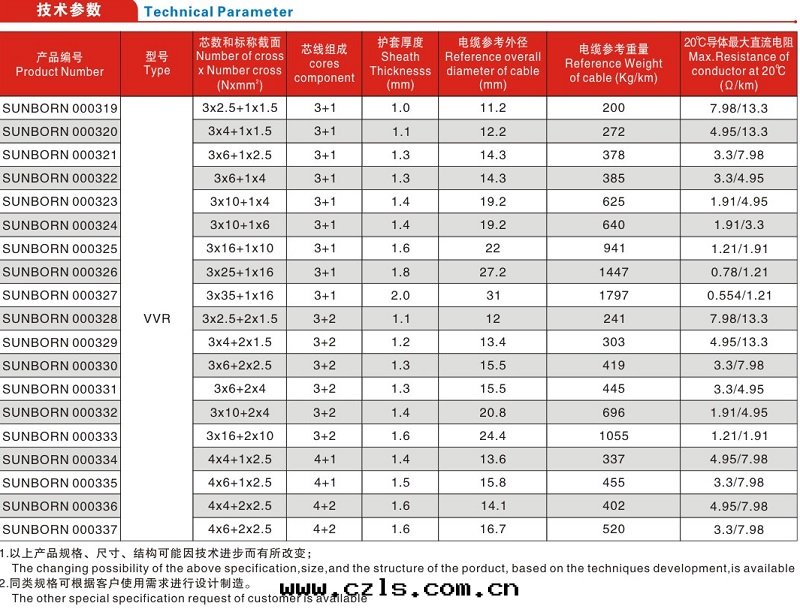 綜合多(duō)芯電(diàn)缆(lǎn)